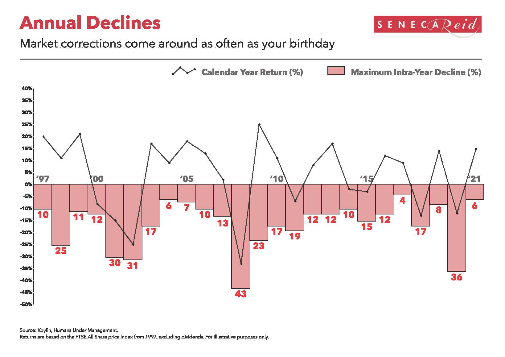 Pages from Annual Drawdowns_SenecaReid.jpg