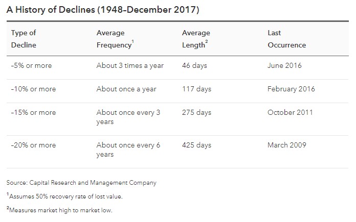 history of declines.jpg