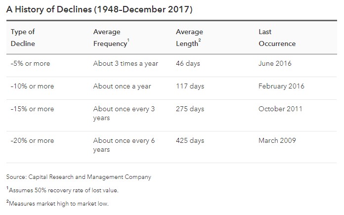 history of declines.jpg