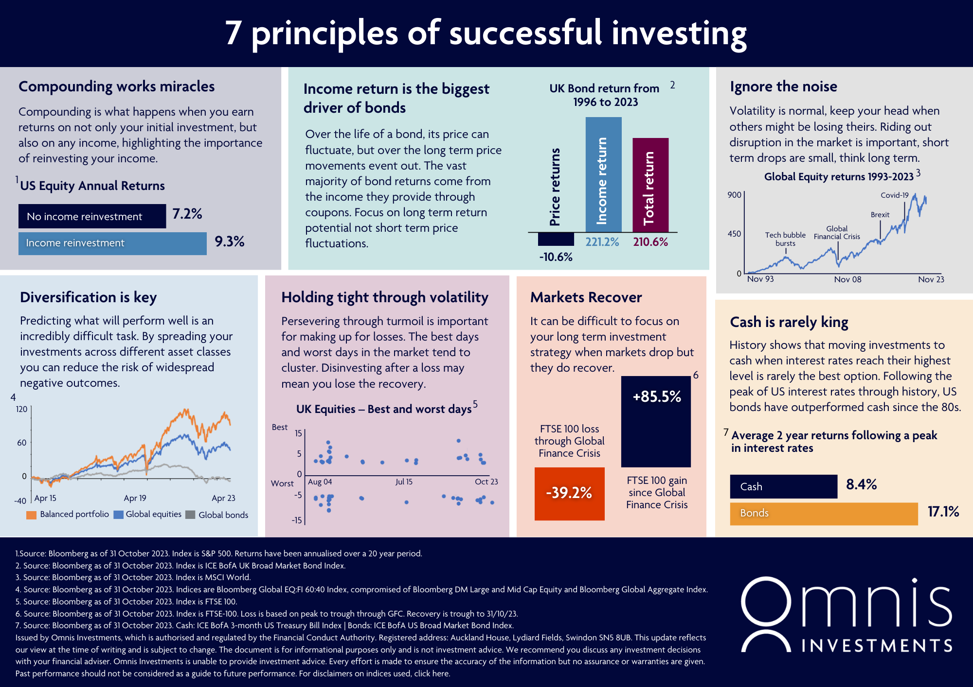 Investment-Principles_FV.png