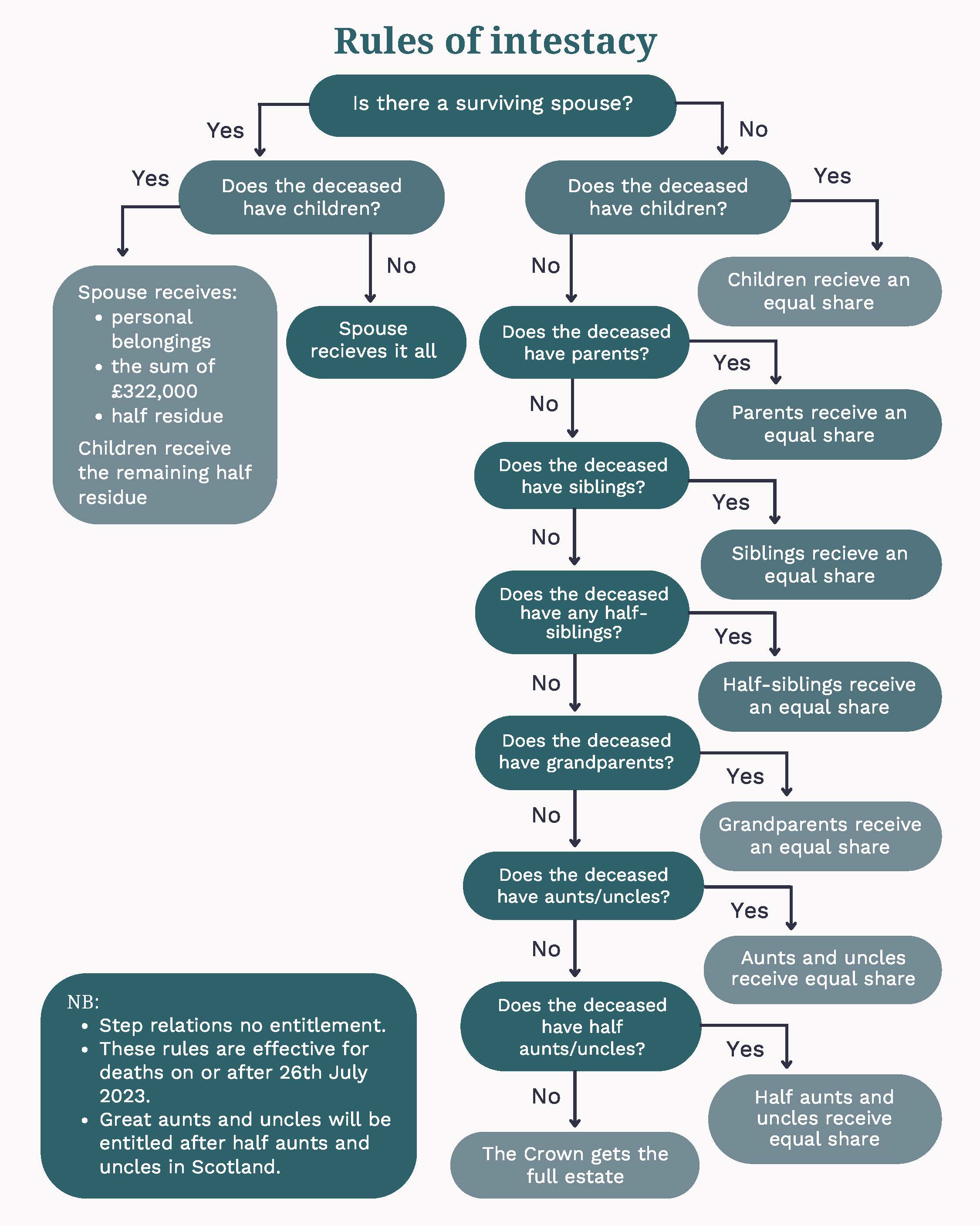 Rules-of-Intestacy-1.jpg