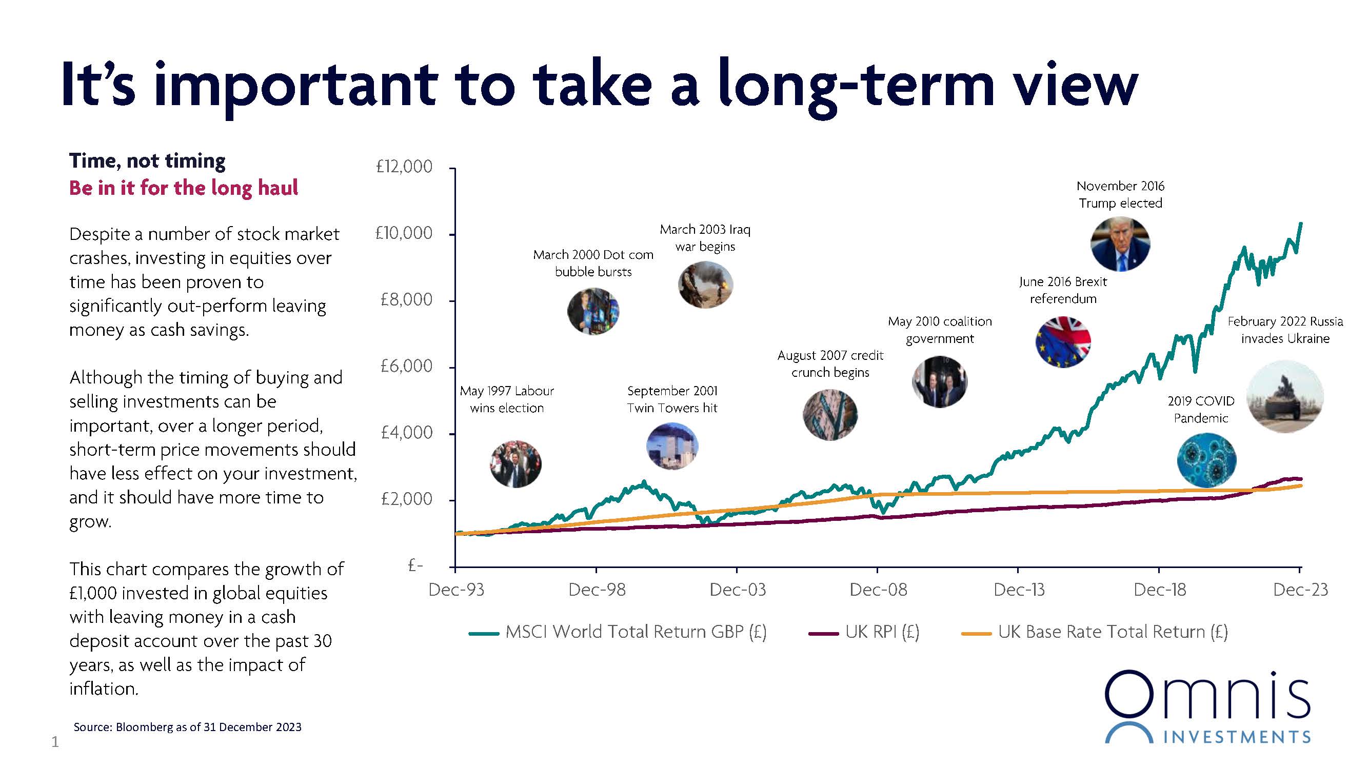 Pages from Investment-Principle-A-long-term-view-V3.jpg